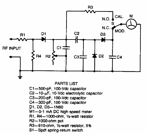 Monitor de modulación CW 
