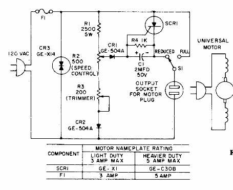 Control de velocidad para herramientas 
