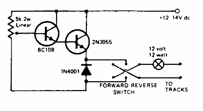 Maqueta de control de trenes 
