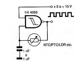Oscilador controlado
Oscilador controlado