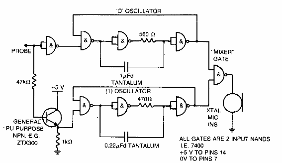 Prueba audible TTL
Prueba audible TTL