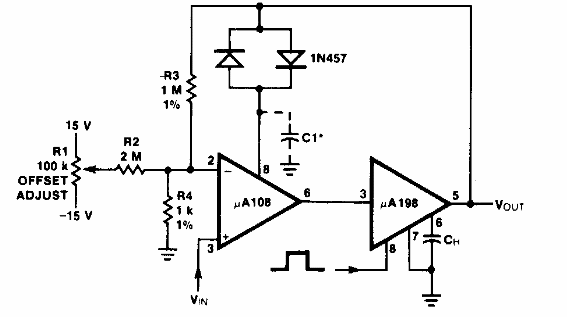 Muestreo y retención con ganancia 1000
