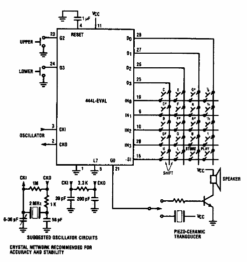 Sintetizador de música 
