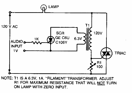 Lámpara modulada por sonido 
