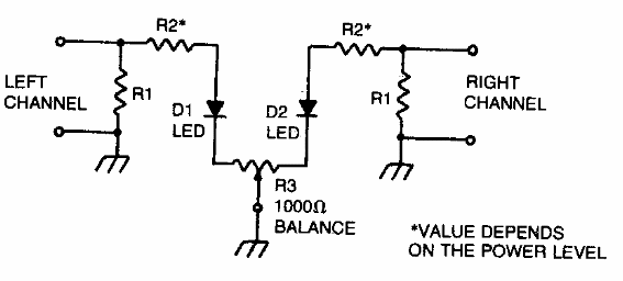 Indicador de equilibrio 
