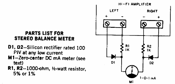Indicador de equilibrio 
