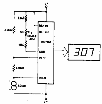 Termómetro digital Kelvin 
