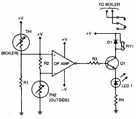 Controlador de caldera 
