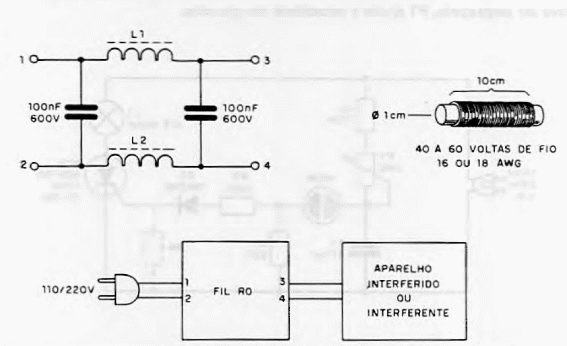 Filtro de interferencia via red 

