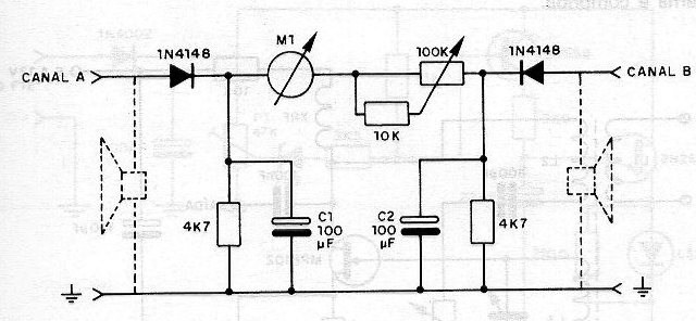 Indicador de equilibrio 
