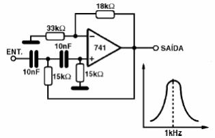 Filtro de paso de banda de 1 kHz con el 741 
