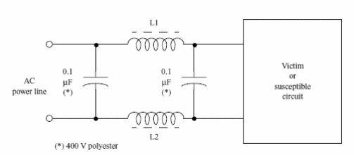 Filtro de interferencia a través de la red 
