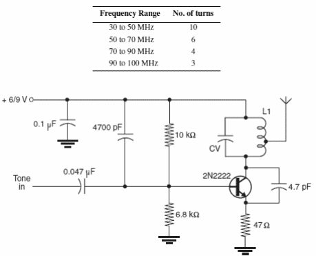 Transmisor de tono de 30 a 100 MHz
