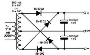 Fuente simétrica simple 
