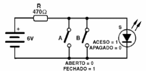 Simulación de puerta NOR con LED 
