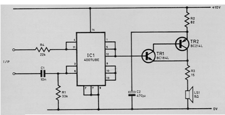 Control de volumen por tensión
