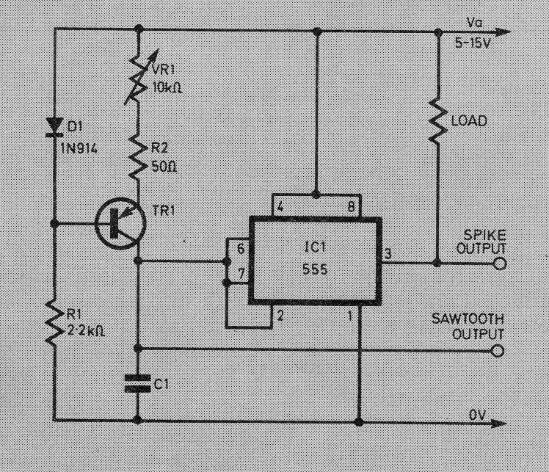 Generador de diente de sierra
Generador de diente de sierra
