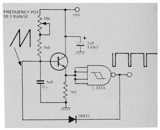 TTL Oscilador de diente de sierra 
