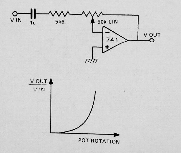 Transformación del potenciómetro lineal en log con el 741 
