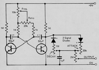 Generador de efectos de sonido 
