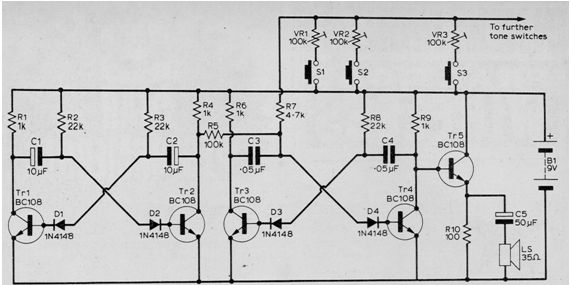 Órgano transistorizado
