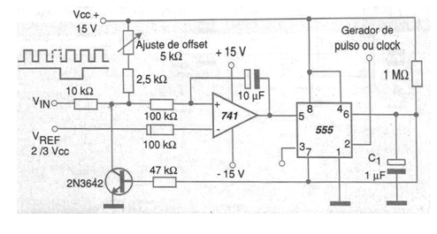 Convertidor tensión en duración de pulso 555
Convertidor tensión en duración de pulso 555