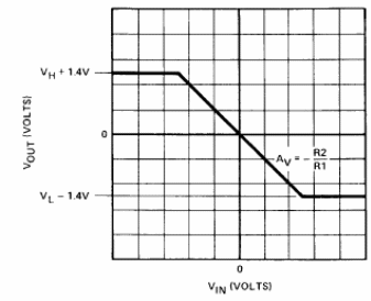 Amplificador de corte activo de salida
Amplificador de corte activo de salida