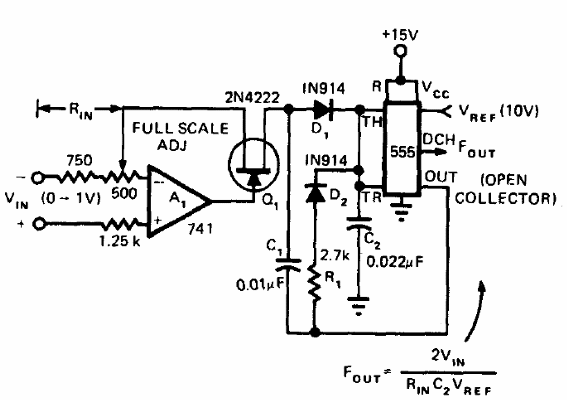 Convertidor de tensión a frecuencia 

