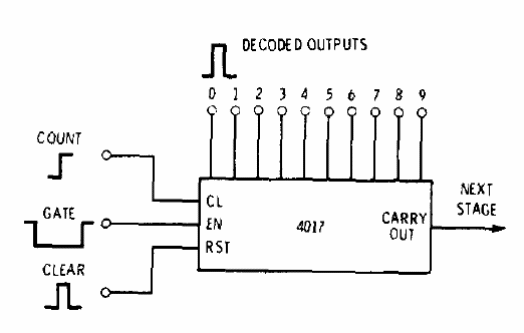 Generador de secuencia con 4017
Generador de secuencia con 4017