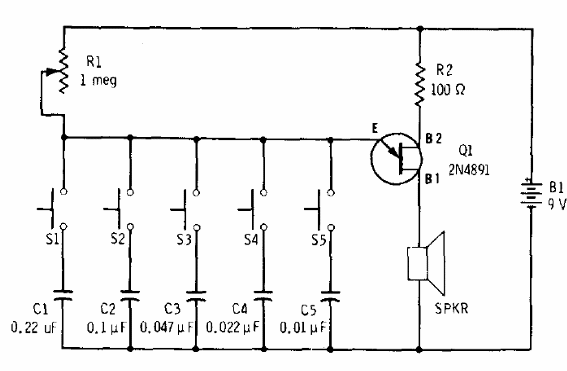 Órgan unijuntura
Órgan unijuntura