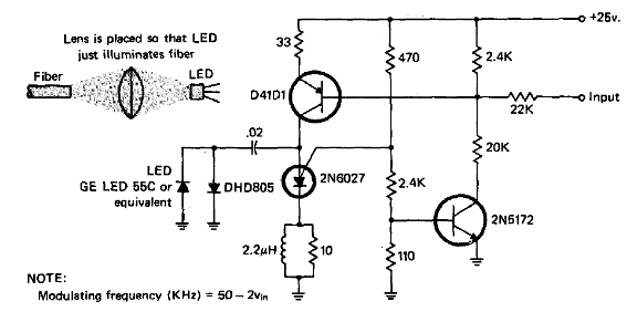 Transmisor de fibra óptica de 50 kHz
Transmisor de fibra óptica de 50 kHz