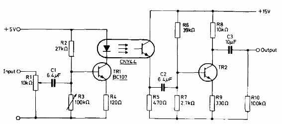 Aislador analógico
Aislador analógico