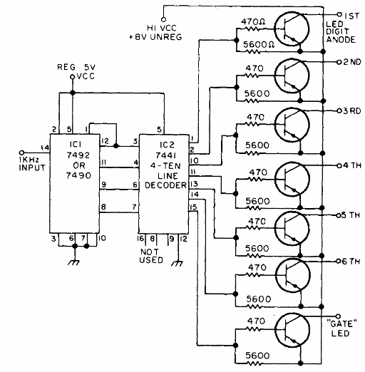 LED estroboscópicos
LED estroboscópicos