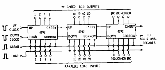 Contador CMOS Up Down
Contador CMOS Up Down