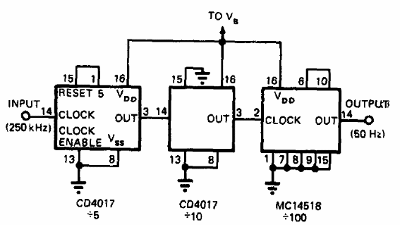 Divisor CMOS por 5000
Divisor CMOS por 5000