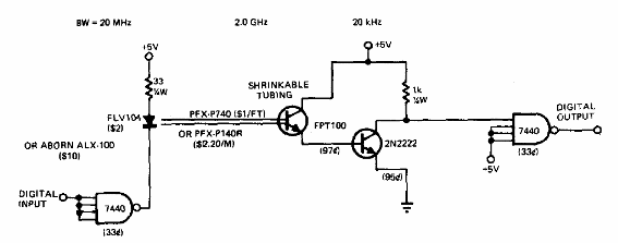 Enlace óptico TTL
Enlace óptico TTL