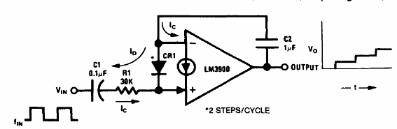 Generador de escalera
Generador de escalera
