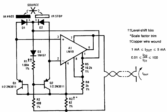 Pirómetro óptico con LM10 
