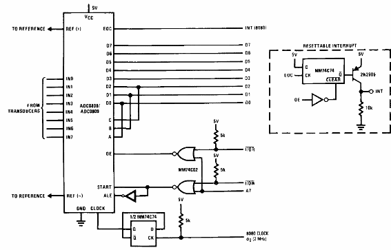 Convertidor ADC con ADC0808 para transductores
Convertidor ADC con ADC0808 para transductores
