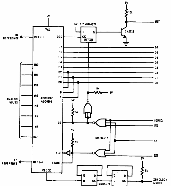Interfaz ADC con Z80 Usando el ADC0808
Interfaz ADC con Z80 Usando el ADC0808