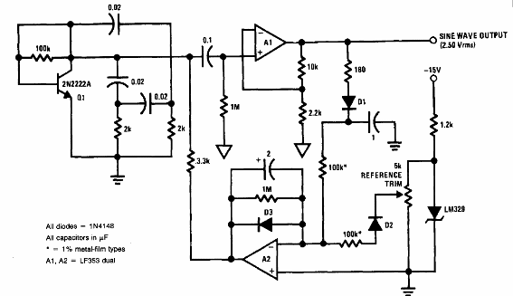 Generador sinusoidal (2)
Generador sinusoidal (2)