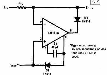 Circuito Clamp de precisión con operacional
Circuito Clamp de precisión con operacional