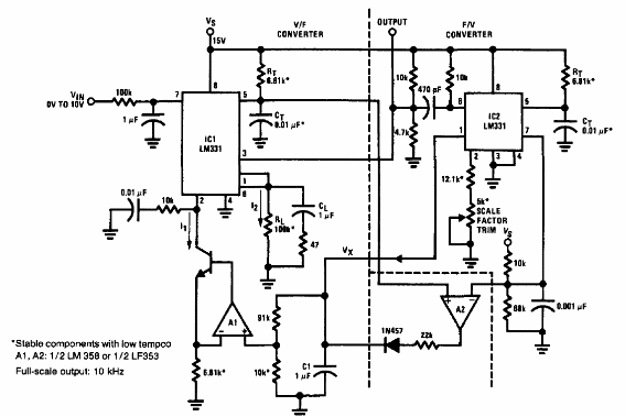 Convertidor de la raíz cuadrada de una tensión a frecuencia LM331
Convertidor de la raíz cuadrada de una tensión a frecuencia LM331