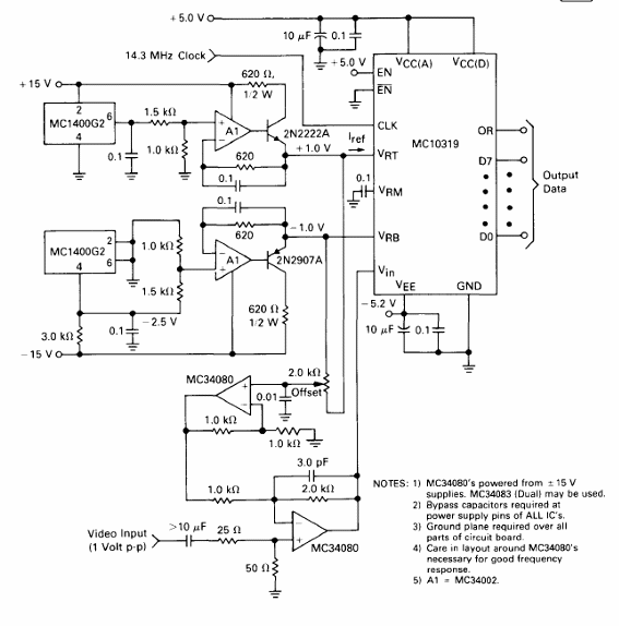 Convertidor de video a digital 
