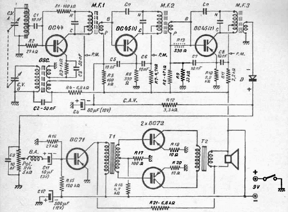 Radio Comercial AM de los 70
Radio Comercial AM de los 70