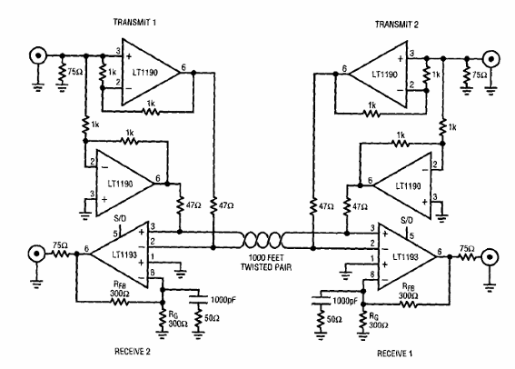 Bus de video bidireccional 

