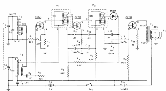 Receptor superheterodino transistorizado de 1957
