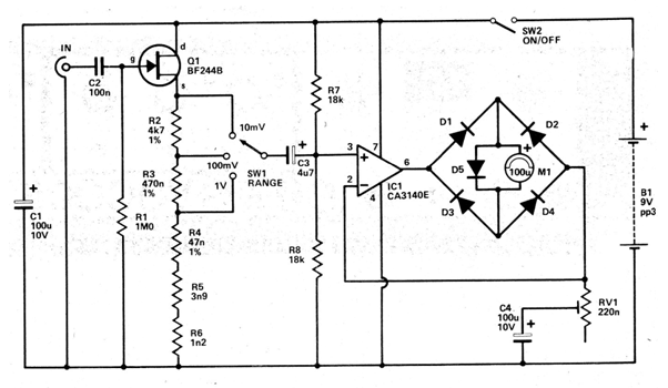 Millivoltimetro AC
Millivoltimetro AC