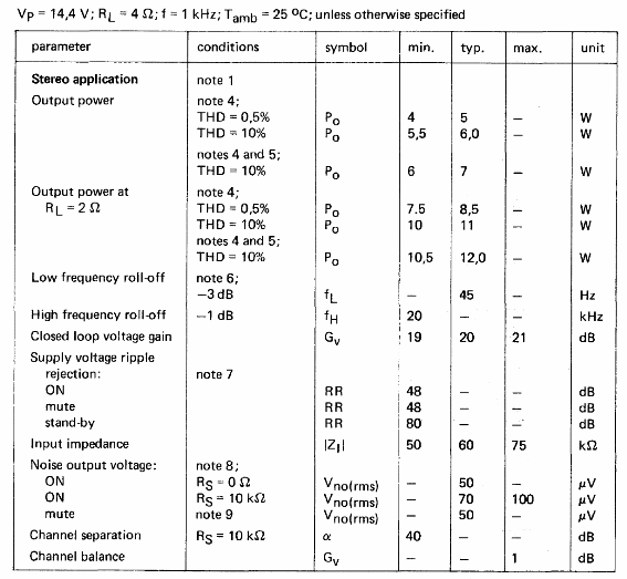 Amplificador de 11 W com el TDA1516Q
Amplificador de 11 W com el TDA1516Q