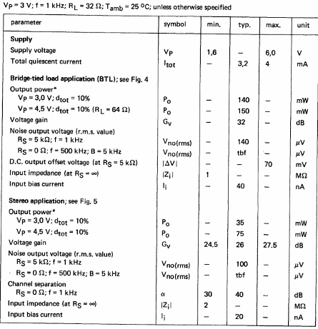 Amplificador BTL de 150 mW con TDA7052 

